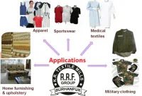 Antibacterial Antimicrobial & Water Repellent Textiles Fabric